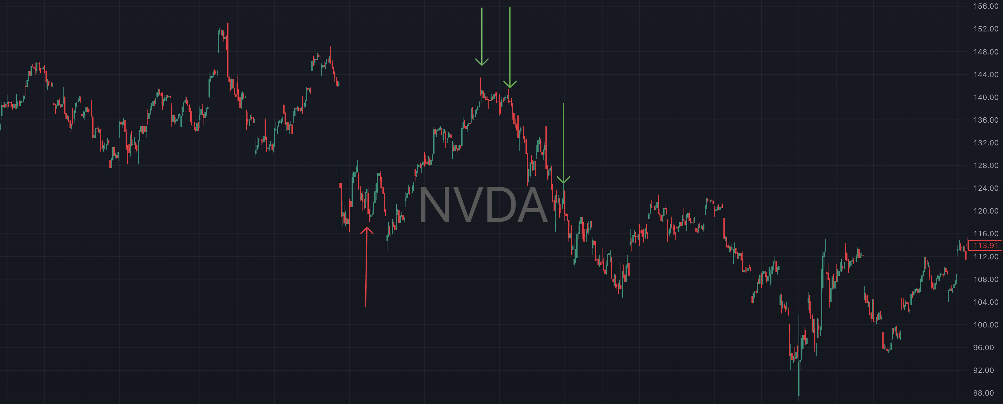 Trade image