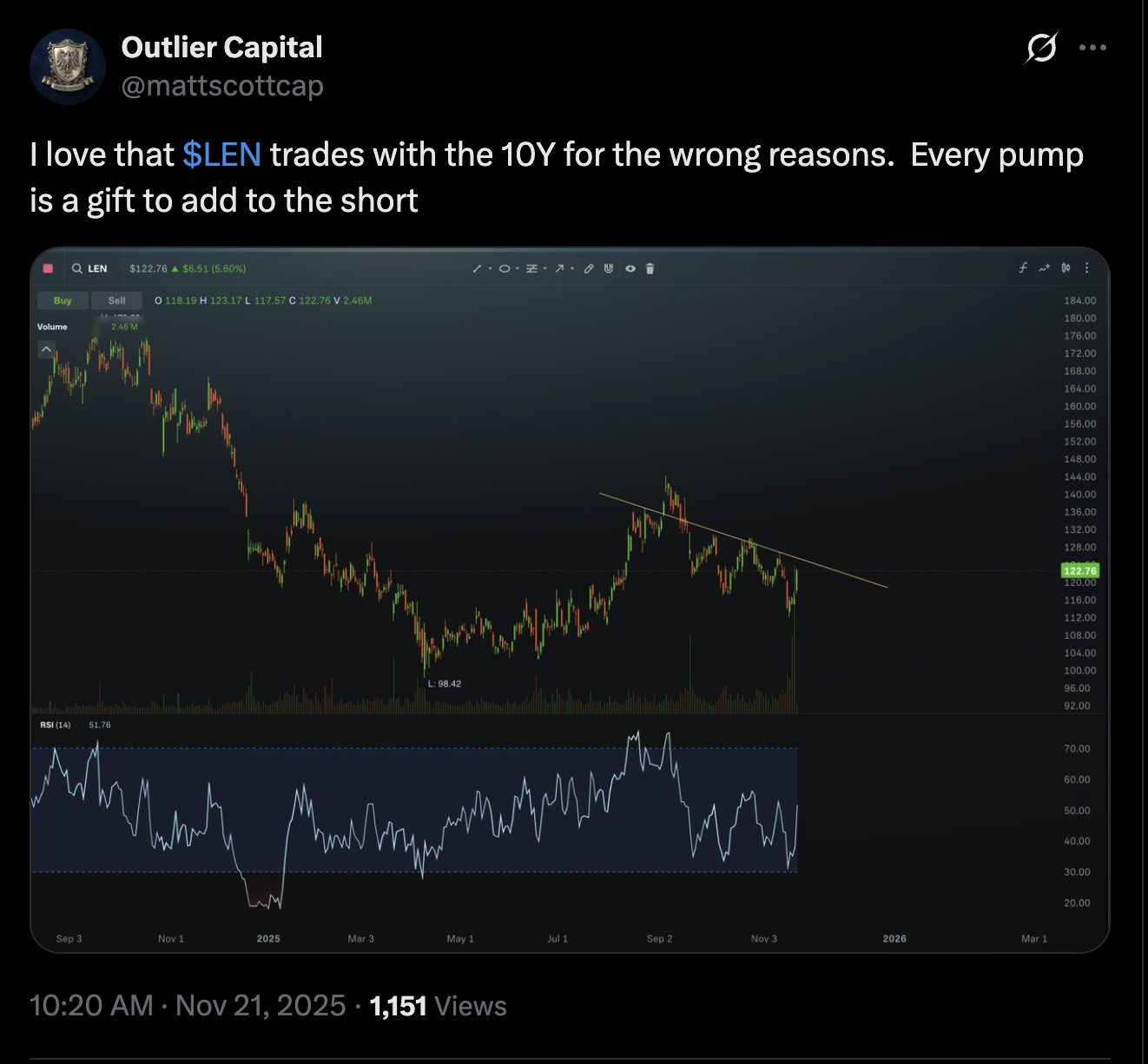 Trade image