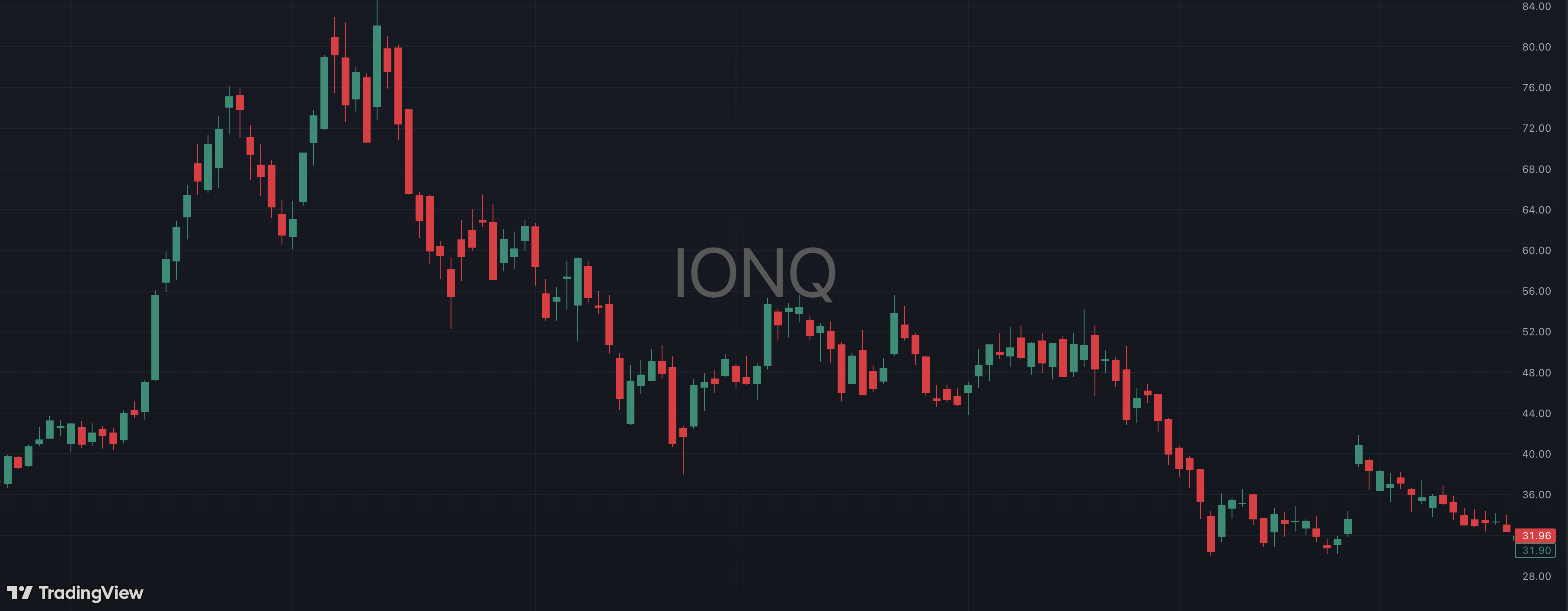 Trade image