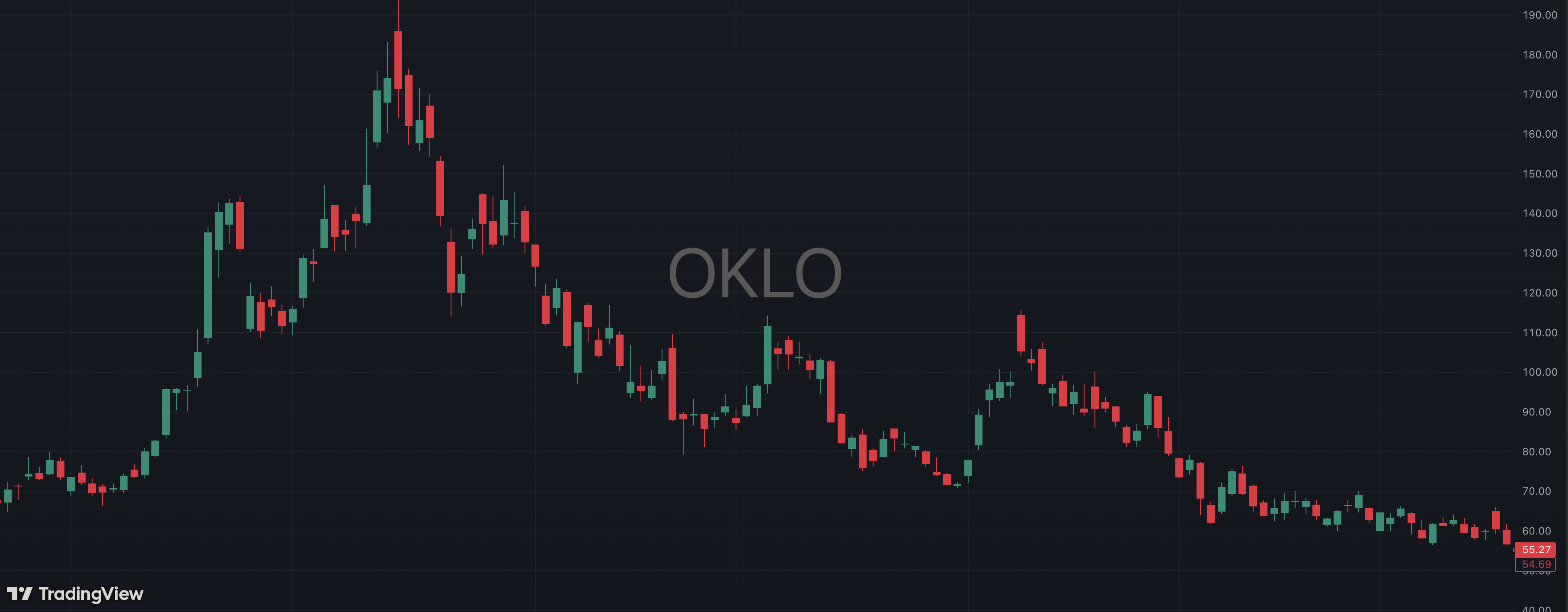 Trade image