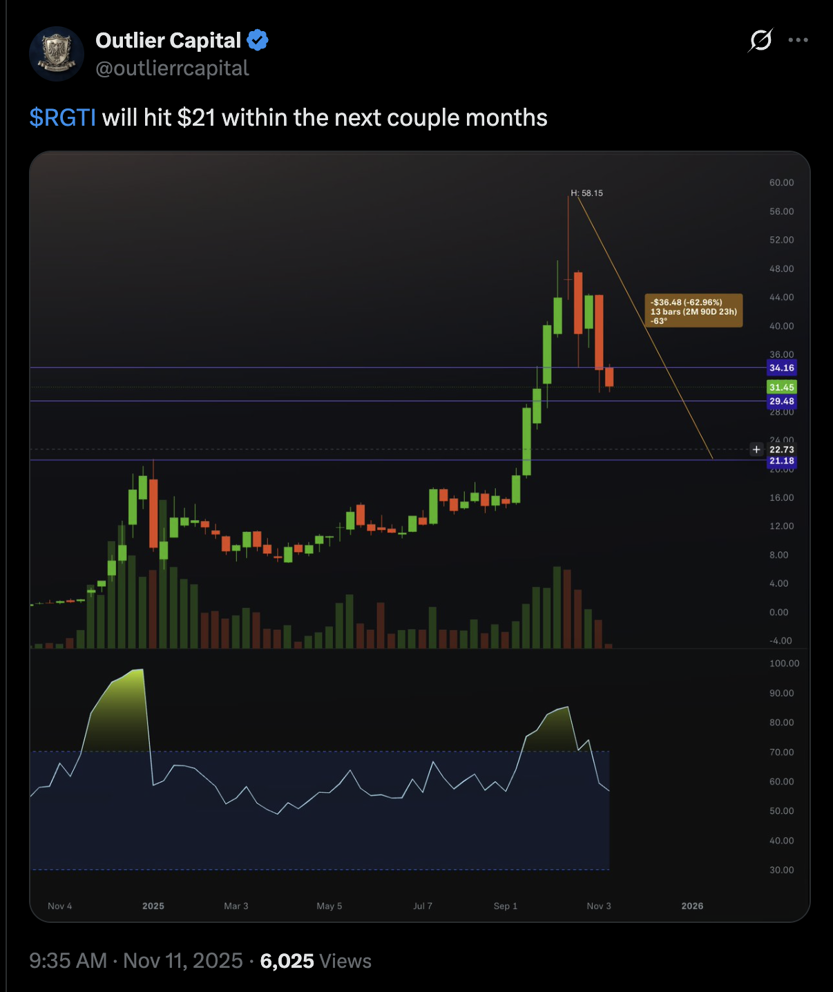 Trade image
