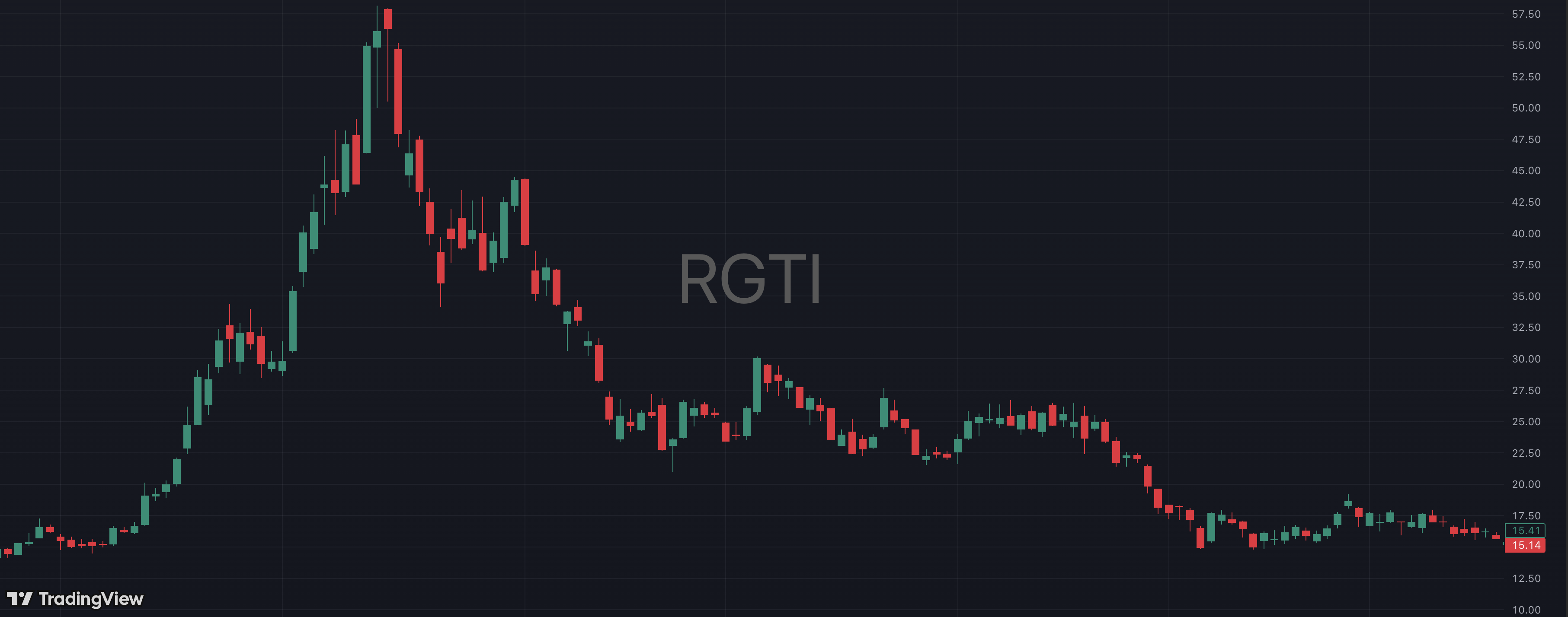 Trade image